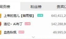 吃瓜粉丝已上线,揭秘娱乐圈幕后故事